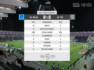 沙特聯(lián)聯(lián)賽 利雅得新月VS塔伊 20240524