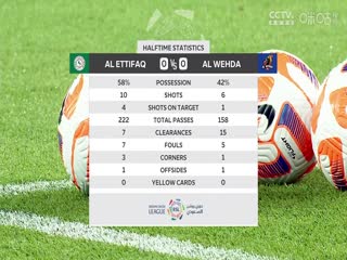 沙特聯(lián)聯(lián)賽 達曼協(xié)作VS麥加統(tǒng)一 20240421