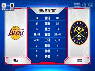 NBA常規(guī)賽 湖人VS掘金 20231025