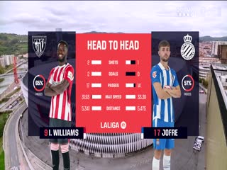 西甲聯(lián)賽 畢爾巴鄂競技VS西班牙人 20241019