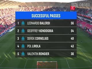 法甲聯(lián)賽 蘭斯VS馬賽 20250330