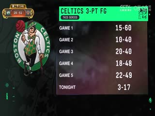 NBA季后賽 凱爾特人VS尼克斯 20250517