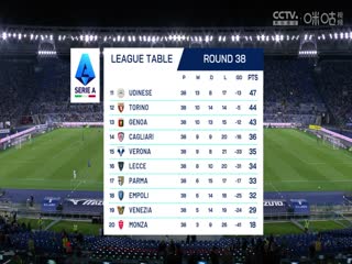 意甲聯(lián)賽 拉齊奧VS萊切 20250526