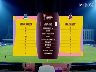 亞冠女足小組賽 武漢車谷江大女足VS巴姆卡通女足 20251123